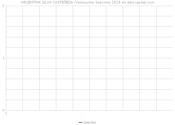 ARGENTINA SILVA CASTEÑEDA (Venezuela) Searches 2024 