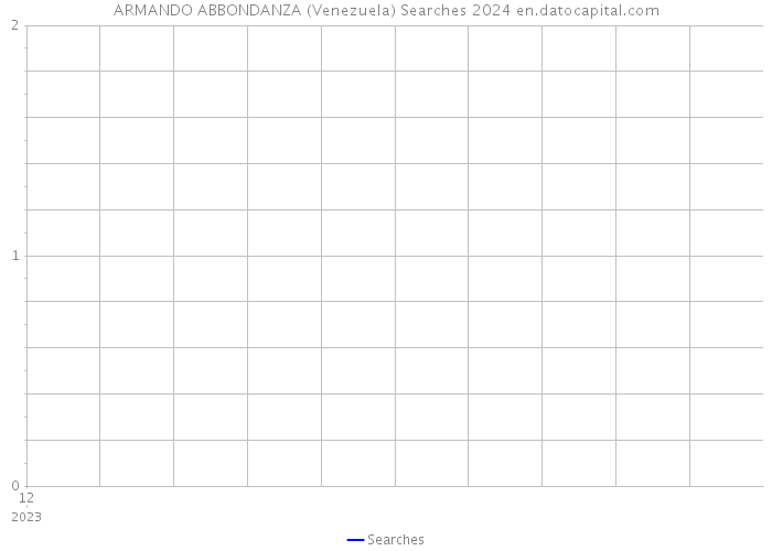 ARMANDO ABBONDANZA (Venezuela) Searches 2024 