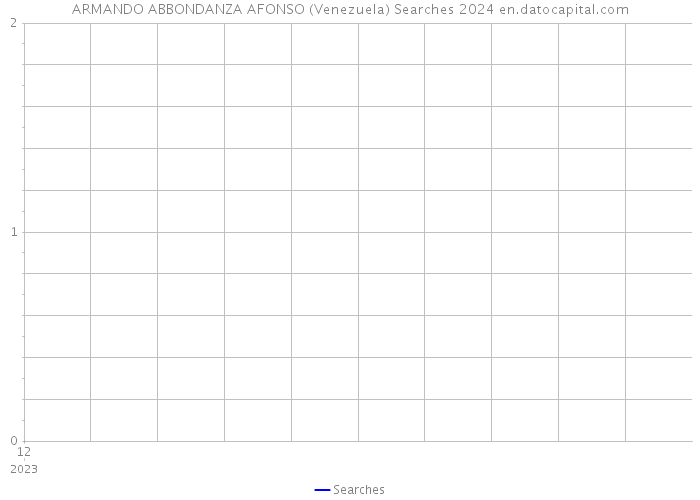 ARMANDO ABBONDANZA AFONSO (Venezuela) Searches 2024 