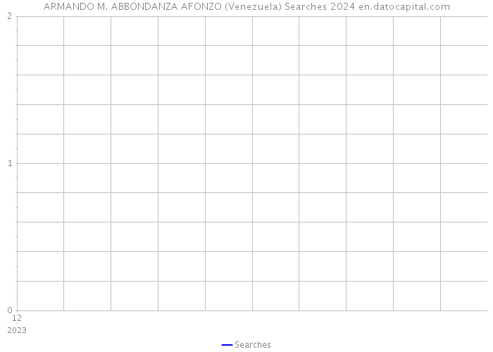 ARMANDO M. ABBONDANZA AFONZO (Venezuela) Searches 2024 