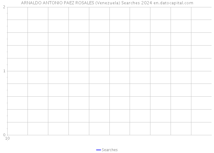 ARNALDO ANTONIO PAEZ ROSALES (Venezuela) Searches 2024 
