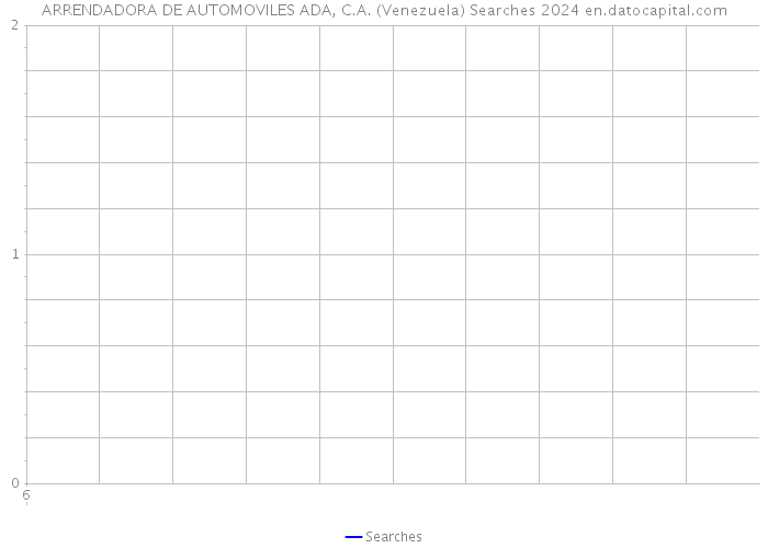 ARRENDADORA DE AUTOMOVILES ADA, C.A. (Venezuela) Searches 2024 