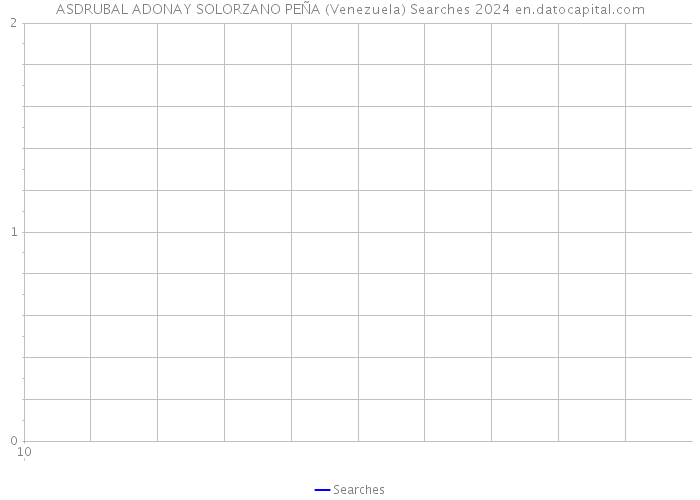 ASDRUBAL ADONAY SOLORZANO PEÑA (Venezuela) Searches 2024 