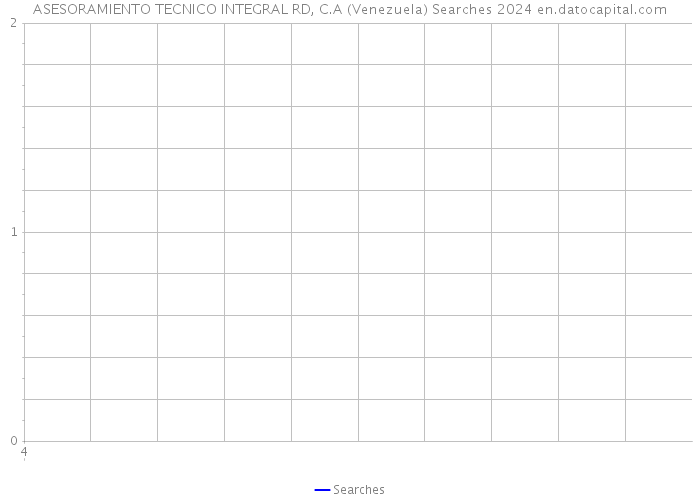 ASESORAMIENTO TECNICO INTEGRAL RD, C.A (Venezuela) Searches 2024 