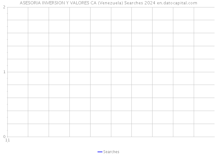 ASESORIA INVERSION Y VALORES CA (Venezuela) Searches 2024 