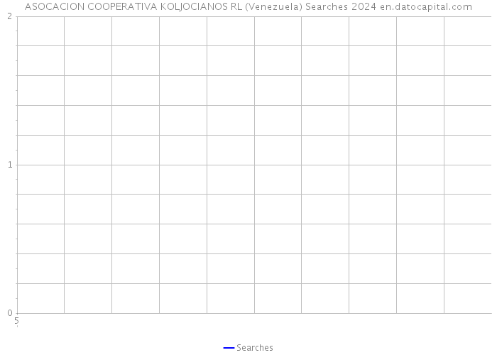 ASOCACION COOPERATIVA KOLJOCIANOS RL (Venezuela) Searches 2024 