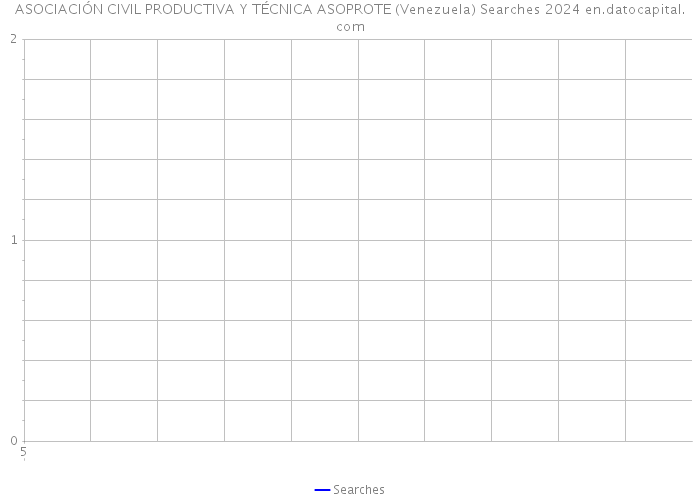 ASOCIACIÓN CIVIL PRODUCTIVA Y TÉCNICA ASOPROTE (Venezuela) Searches 2024 