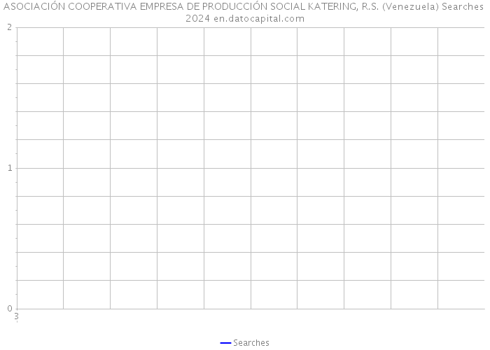 ASOCIACIÓN COOPERATIVA EMPRESA DE PRODUCCIÓN SOCIAL KATERING, R.S. (Venezuela) Searches 2024 