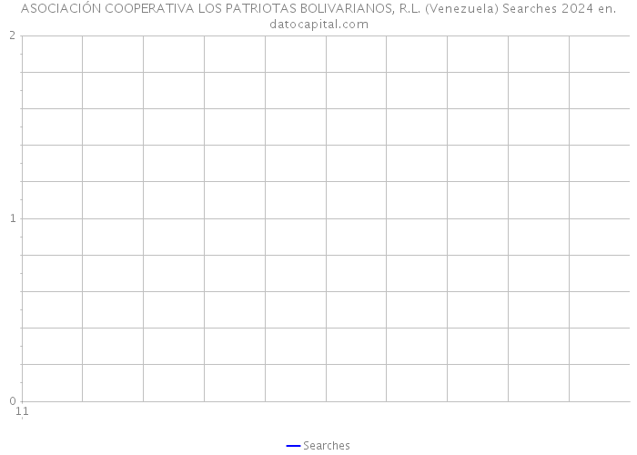 ASOCIACIÓN COOPERATIVA LOS PATRIOTAS BOLIVARIANOS, R.L. (Venezuela) Searches 2024 