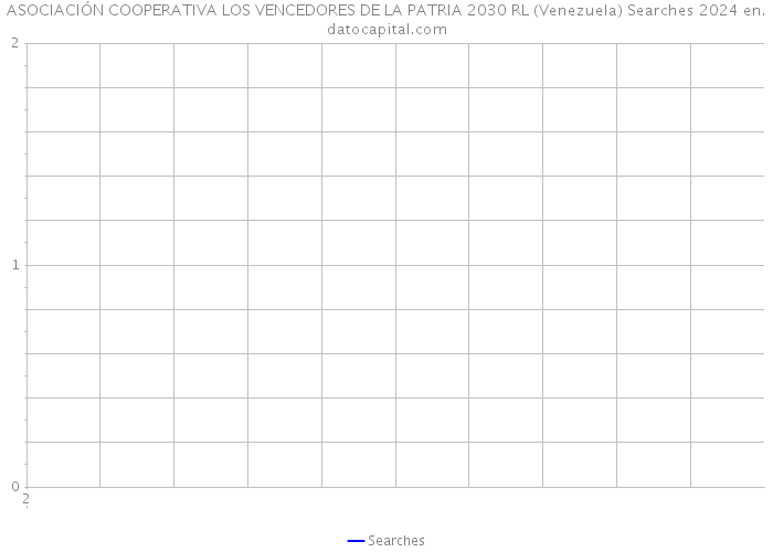 ASOCIACIÓN COOPERATIVA LOS VENCEDORES DE LA PATRIA 2030 RL (Venezuela) Searches 2024 