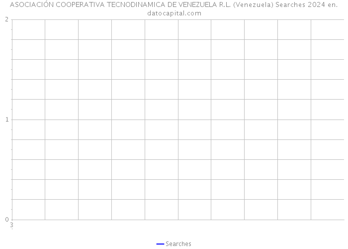 ASOCIACIÓN COOPERATIVA TECNODINAMICA DE VENEZUELA R.L. (Venezuela) Searches 2024 