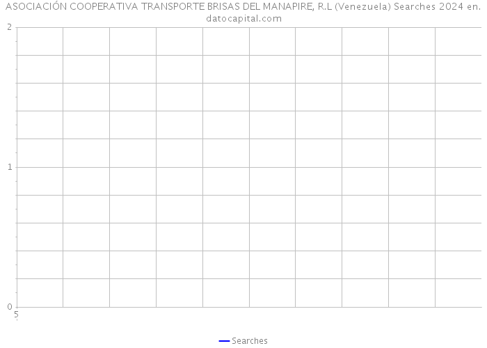 ASOCIACIÓN COOPERATIVA TRANSPORTE BRISAS DEL MANAPIRE, R.L (Venezuela) Searches 2024 