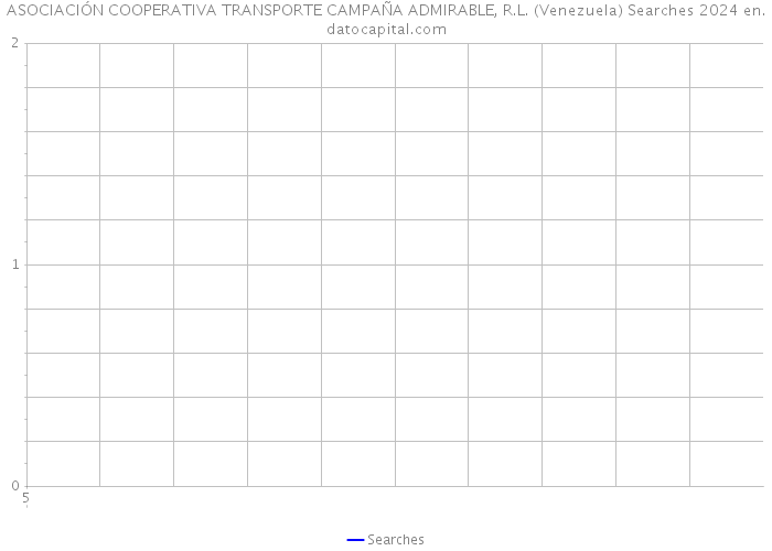 ASOCIACIÓN COOPERATIVA TRANSPORTE CAMPAÑA ADMIRABLE, R.L. (Venezuela) Searches 2024 