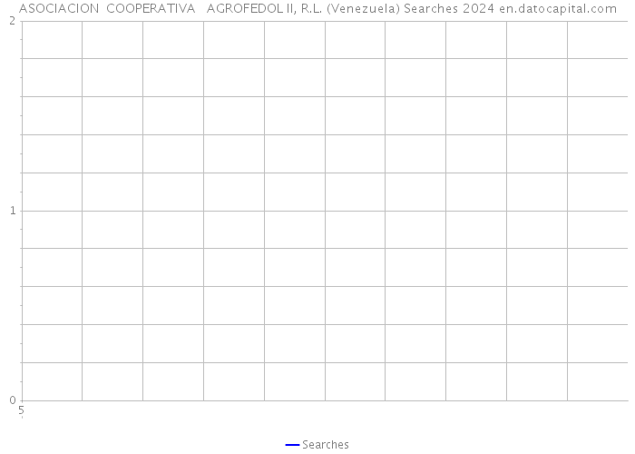 ASOCIACION COOPERATIVA AGROFEDOL II, R.L. (Venezuela) Searches 2024 