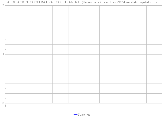 ASOCIACION COOPERATIVA COPETRAN R.L. (Venezuela) Searches 2024 