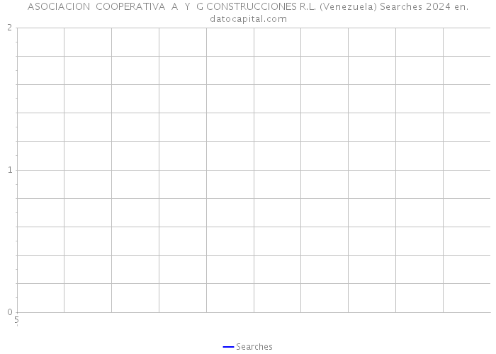 ASOCIACION COOPERATIVA A Y G CONSTRUCCIONES R.L. (Venezuela) Searches 2024 