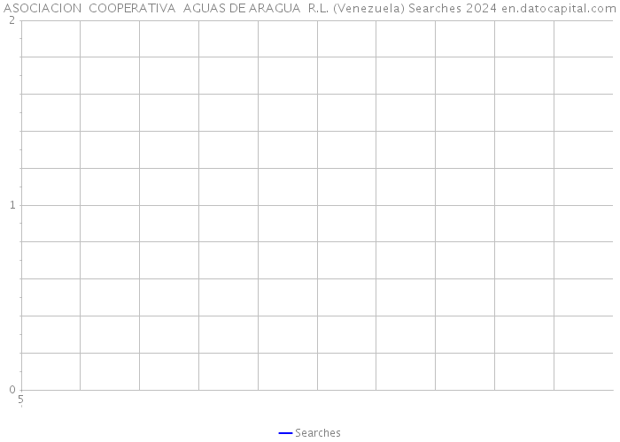 ASOCIACION COOPERATIVA AGUAS DE ARAGUA R.L. (Venezuela) Searches 2024 