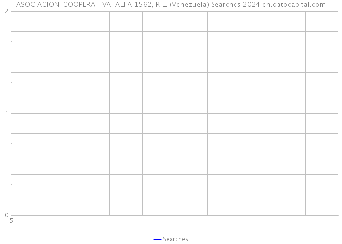 ASOCIACION COOPERATIVA ALFA 1562, R.L. (Venezuela) Searches 2024 