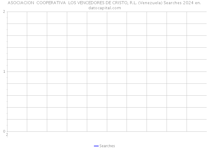 ASOCIACION COOPERATIVA LOS VENCEDORES DE CRISTO, R.L. (Venezuela) Searches 2024 