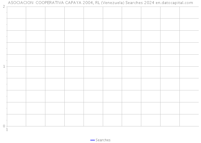 ASOCIACION COOPERATIVA CAPAYA 2004, RL (Venezuela) Searches 2024 