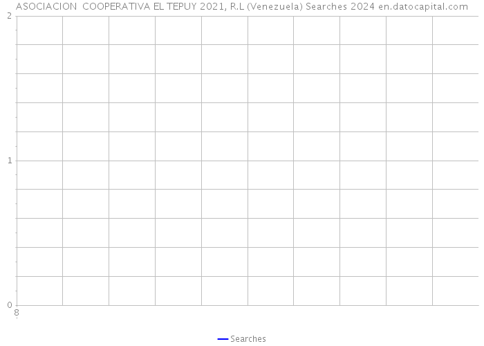 ASOCIACION COOPERATIVA EL TEPUY 2021, R.L (Venezuela) Searches 2024 