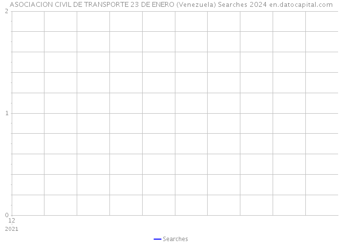 ASOCIACION CIVIL DE TRANSPORTE 23 DE ENERO (Venezuela) Searches 2024 