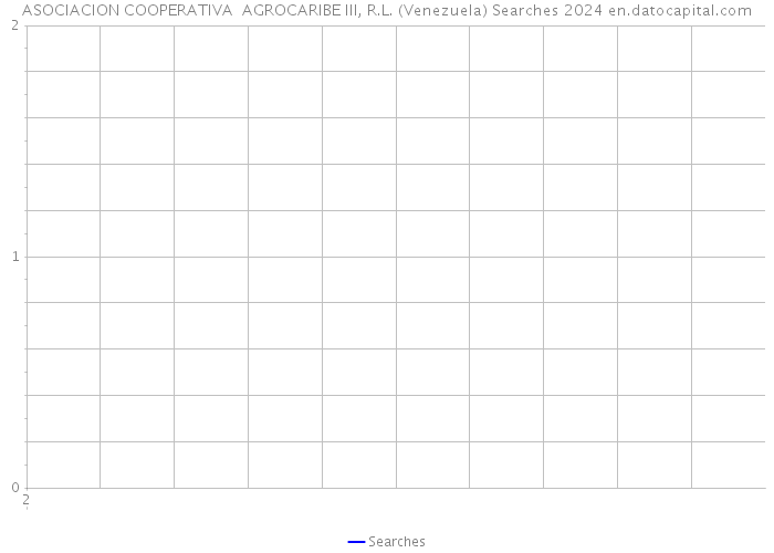 ASOCIACION COOPERATIVA AGROCARIBE III, R.L. (Venezuela) Searches 2024 