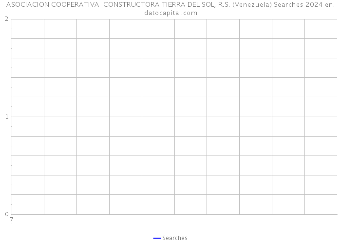 ASOCIACION COOPERATIVA CONSTRUCTORA TIERRA DEL SOL, R.S. (Venezuela) Searches 2024 