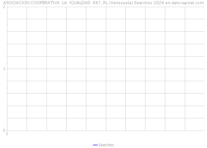 ASOCIACION COOPERATIVA LA IGUALDAD 647, RL (Venezuela) Searches 2024 