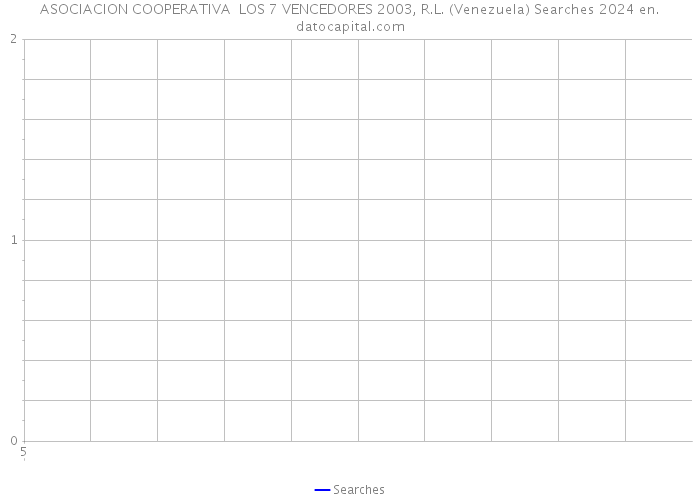 ASOCIACION COOPERATIVA LOS 7 VENCEDORES 2003, R.L. (Venezuela) Searches 2024 
