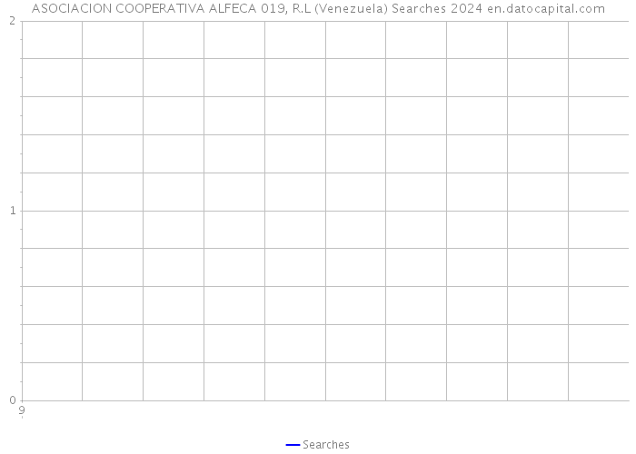 ASOCIACION COOPERATIVA ALFECA 019, R.L (Venezuela) Searches 2024 