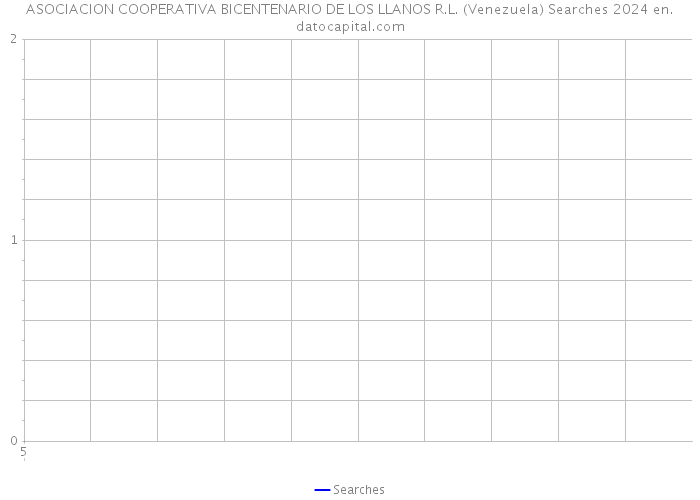ASOCIACION COOPERATIVA BICENTENARIO DE LOS LLANOS R.L. (Venezuela) Searches 2024 