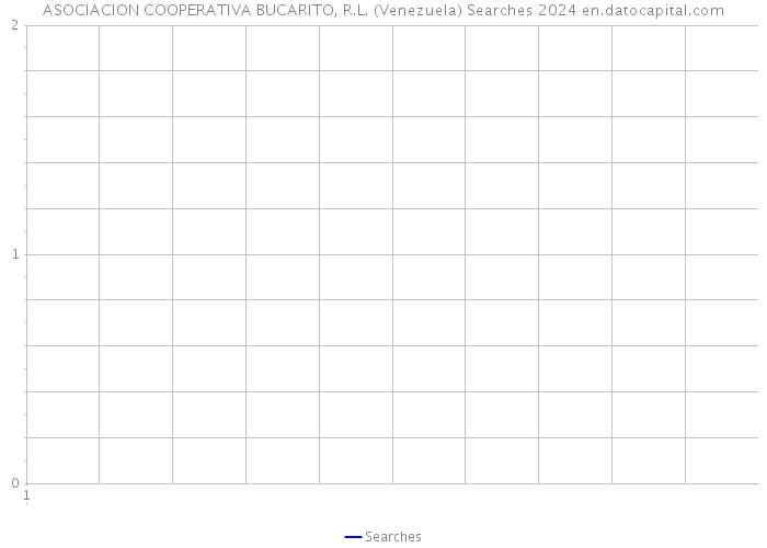 ASOCIACION COOPERATIVA BUCARITO, R.L. (Venezuela) Searches 2024 