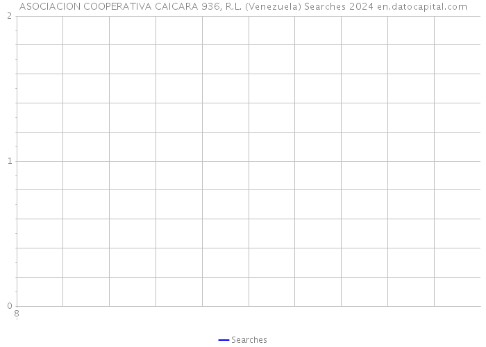 ASOCIACION COOPERATIVA CAICARA 936, R.L. (Venezuela) Searches 2024 