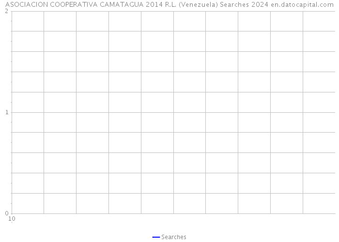 ASOCIACION COOPERATIVA CAMATAGUA 2014 R.L. (Venezuela) Searches 2024 