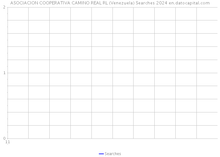 ASOCIACION COOPERATIVA CAMINO REAL RL (Venezuela) Searches 2024 