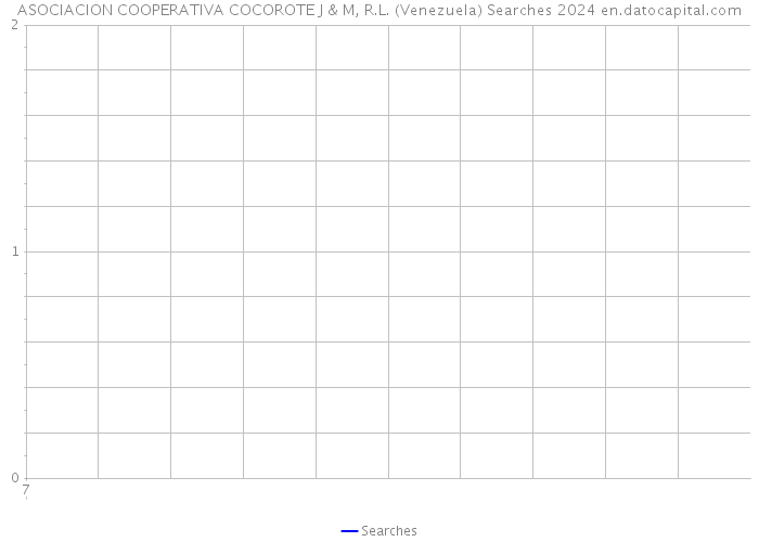 ASOCIACION COOPERATIVA COCOROTE J & M, R.L. (Venezuela) Searches 2024 
