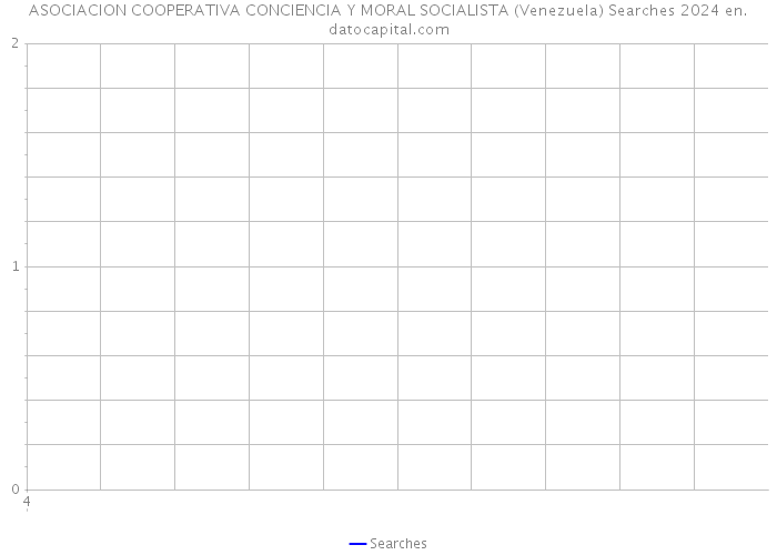 ASOCIACION COOPERATIVA CONCIENCIA Y MORAL SOCIALISTA (Venezuela) Searches 2024 