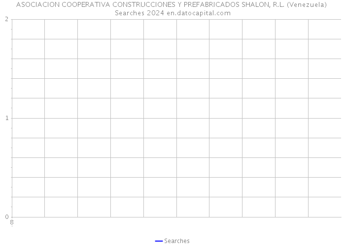 ASOCIACION COOPERATIVA CONSTRUCCIONES Y PREFABRICADOS SHALON, R.L. (Venezuela) Searches 2024 