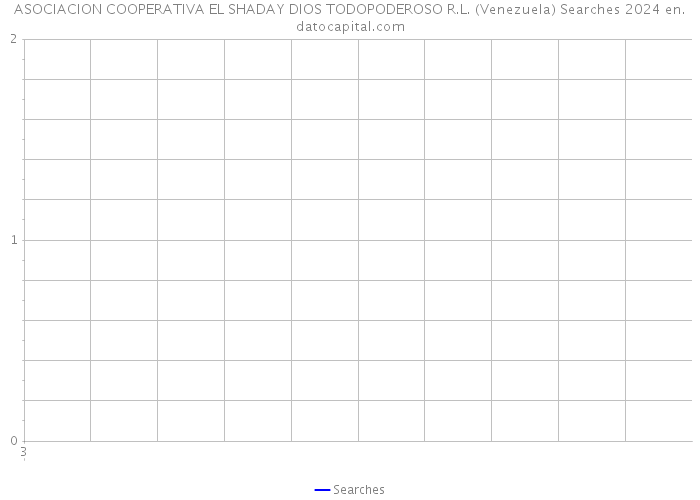 ASOCIACION COOPERATIVA EL SHADAY DIOS TODOPODEROSO R.L. (Venezuela) Searches 2024 
