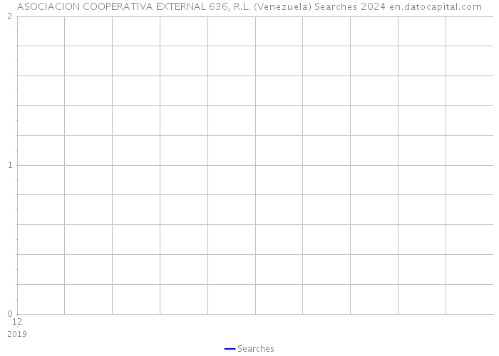 ASOCIACION COOPERATIVA EXTERNAL 636, R.L. (Venezuela) Searches 2024 
