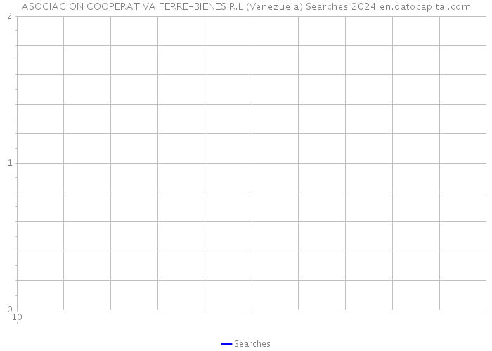 ASOCIACION COOPERATIVA FERRE-BIENES R.L (Venezuela) Searches 2024 