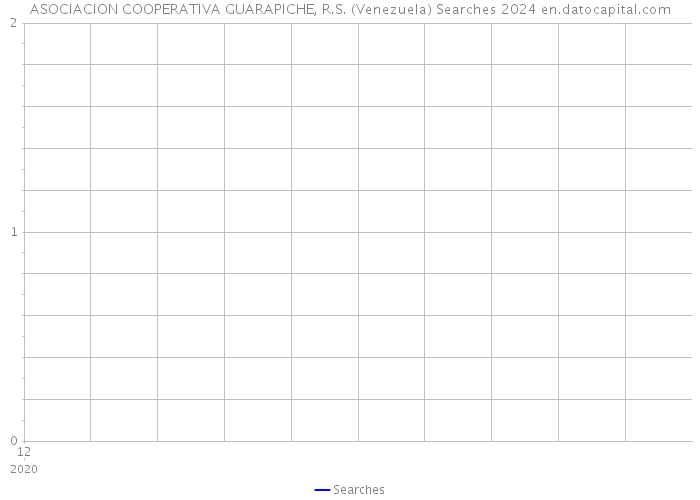 ASOCIACION COOPERATIVA GUARAPICHE, R.S. (Venezuela) Searches 2024 
