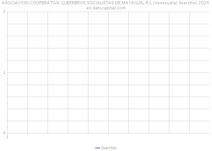 ASOCIACION COOPERATIVA GUERREROS SOCIALISTAS DE MAYAGUA, R.L (Venezuela) Searches 2024 