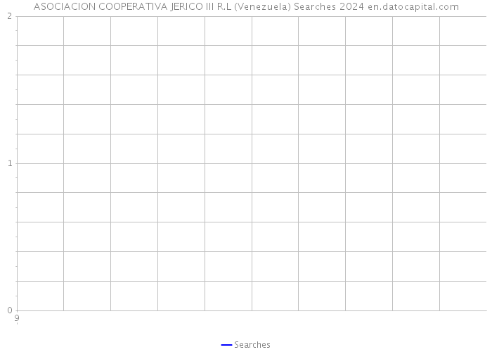 ASOCIACION COOPERATIVA JERICO III R.L (Venezuela) Searches 2024 