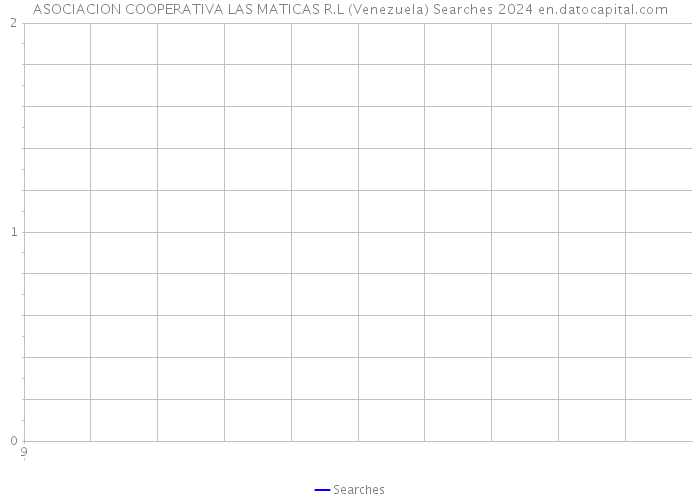 ASOCIACION COOPERATIVA LAS MATICAS R.L (Venezuela) Searches 2024 