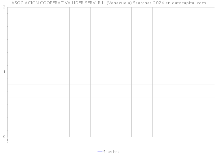 ASOCIACION COOPERATIVA LIDER SERVI R.L. (Venezuela) Searches 2024 