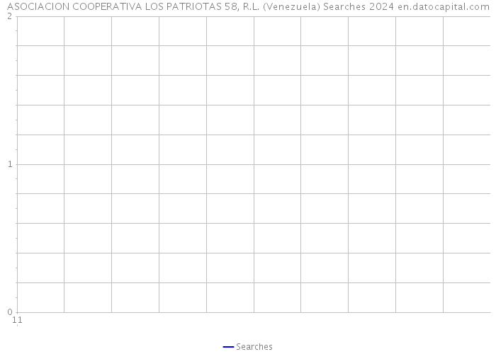 ASOCIACION COOPERATIVA LOS PATRIOTAS 58, R.L. (Venezuela) Searches 2024 