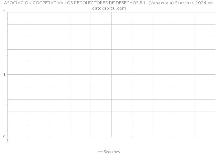 ASOCIACION COOPERATIVA LOS RECOLECTORES DE DESECHOS R.L. (Venezuela) Searches 2024 
