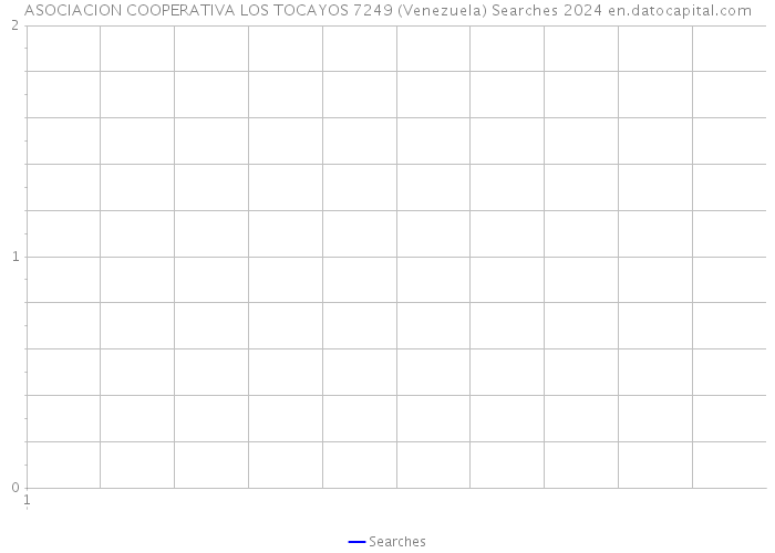 ASOCIACION COOPERATIVA LOS TOCAYOS 7249 (Venezuela) Searches 2024 
